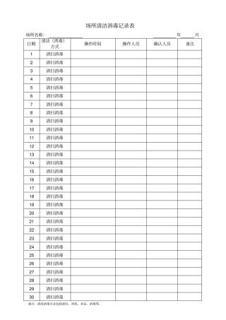 完整版场所清洁消毒记录表1