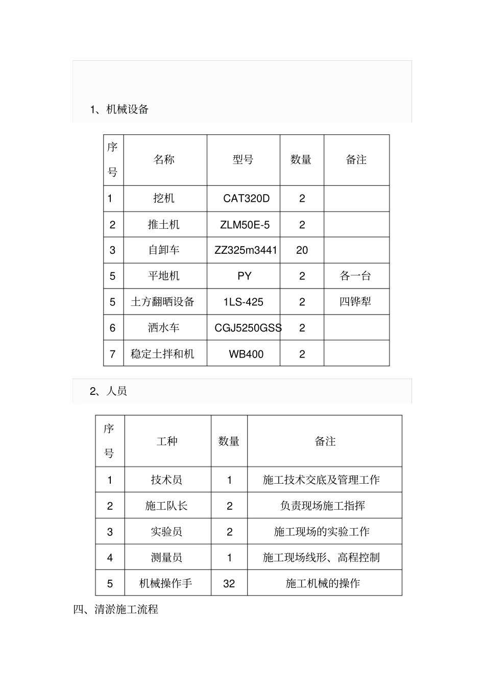 完整版场平清淤换填施工方案_第2页