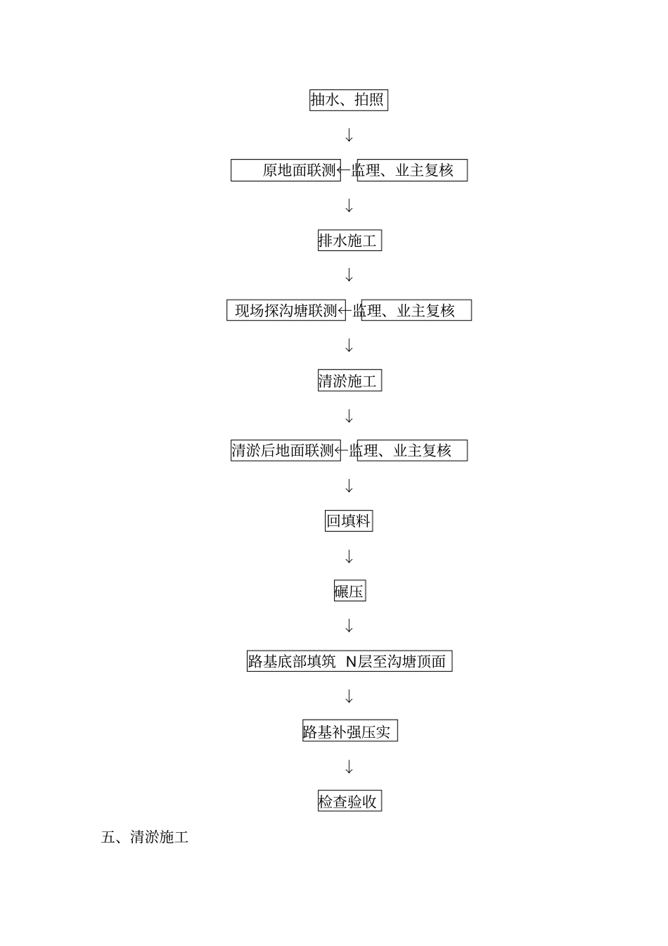 完整版场平清淤换填施工方案_第3页