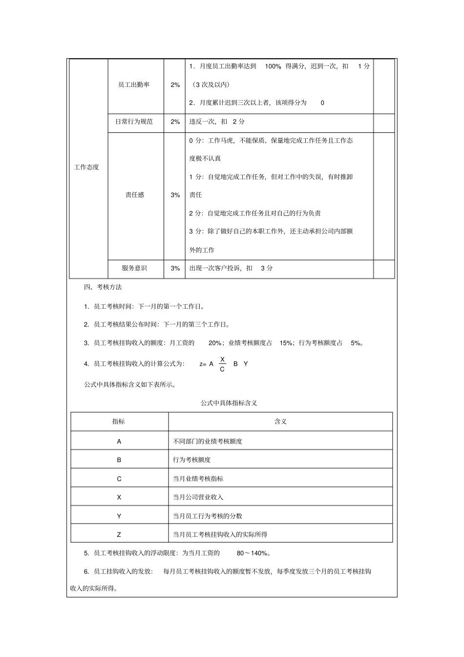完整版场销售人员绩效考核指标_第3页