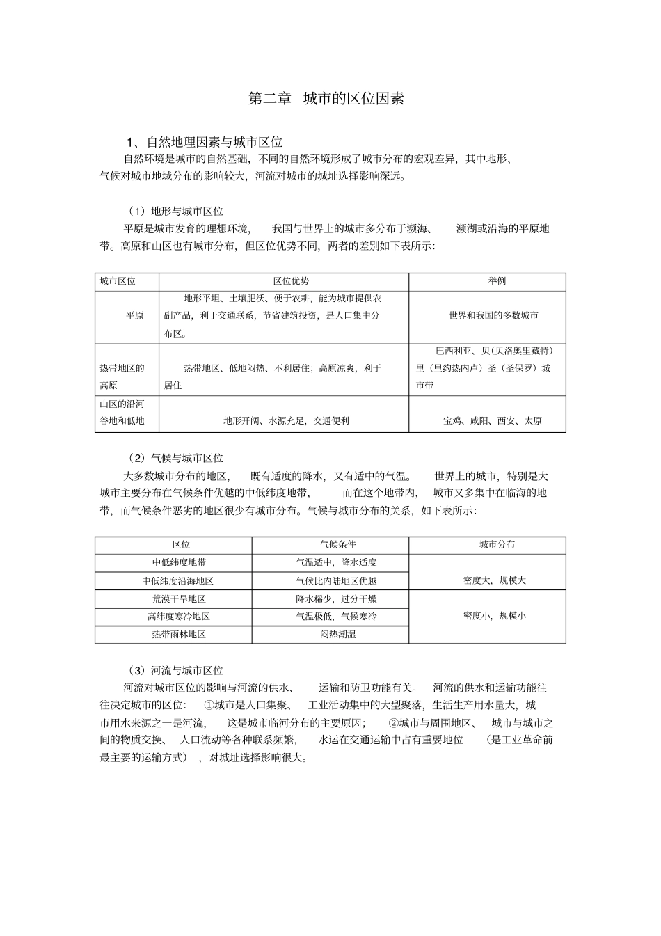 完整版城区位因素知识点_第1页
