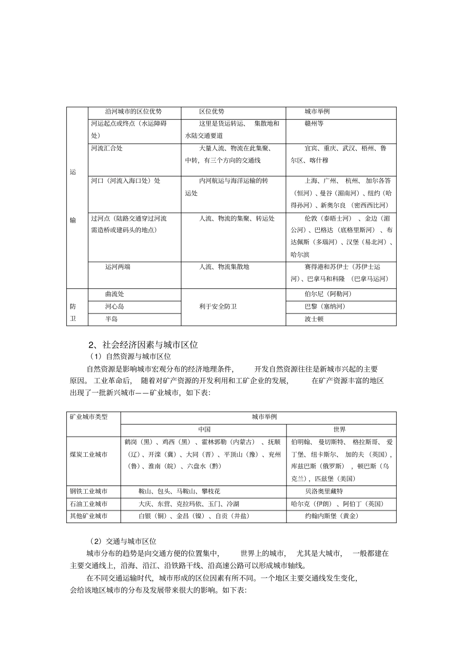 完整版城区位因素知识点_第2页