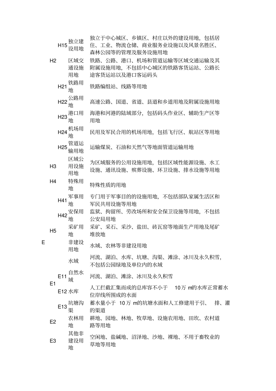 完整版城用地分类与规划建设用地标准GB50137-2011_第2页