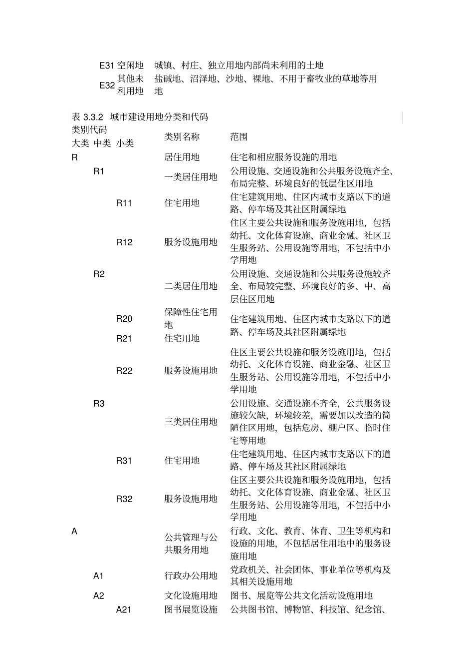 完整版城用地分类与规划建设用地标准GB50137-2011_第3页