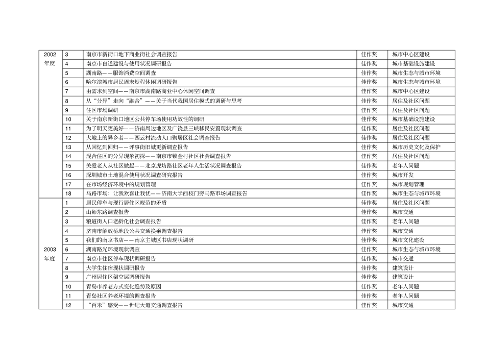 完整版城规划专业历年获奖调研报告选题一览表_第2页
