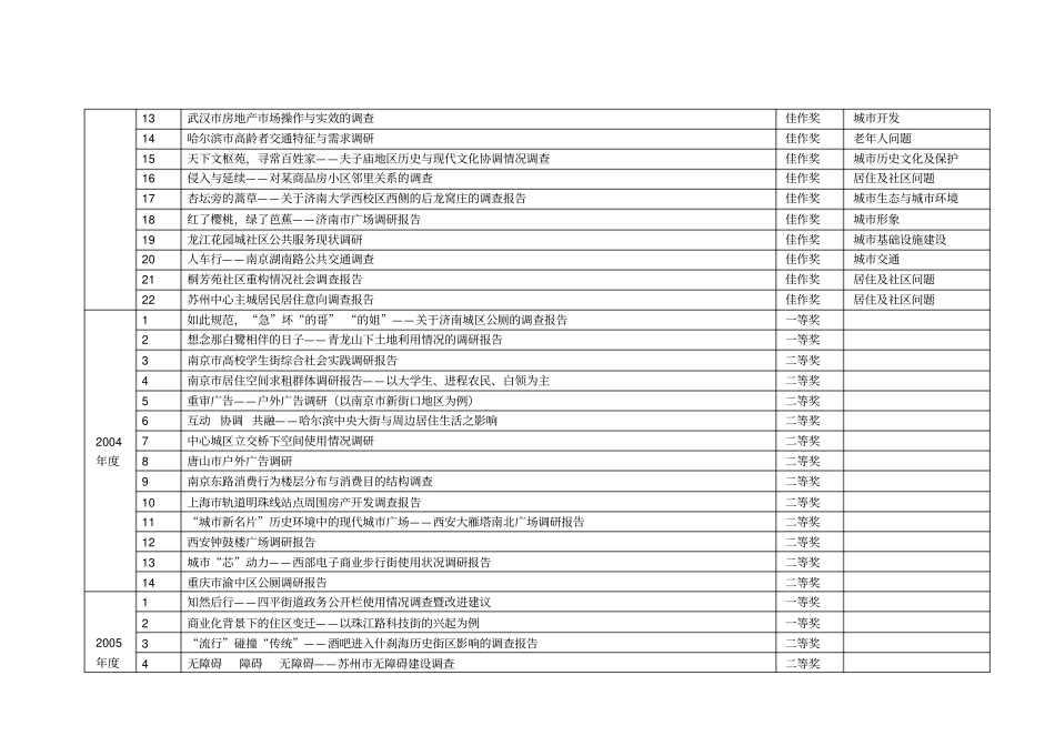 完整版城规划专业历年获奖调研报告选题一览表_第3页