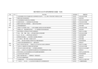 完整版城规划专业历年获奖调研报告选题一览表