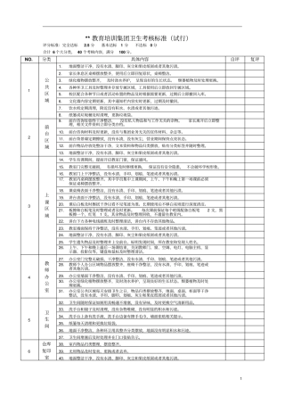 完整版培训学校卫生考核标准