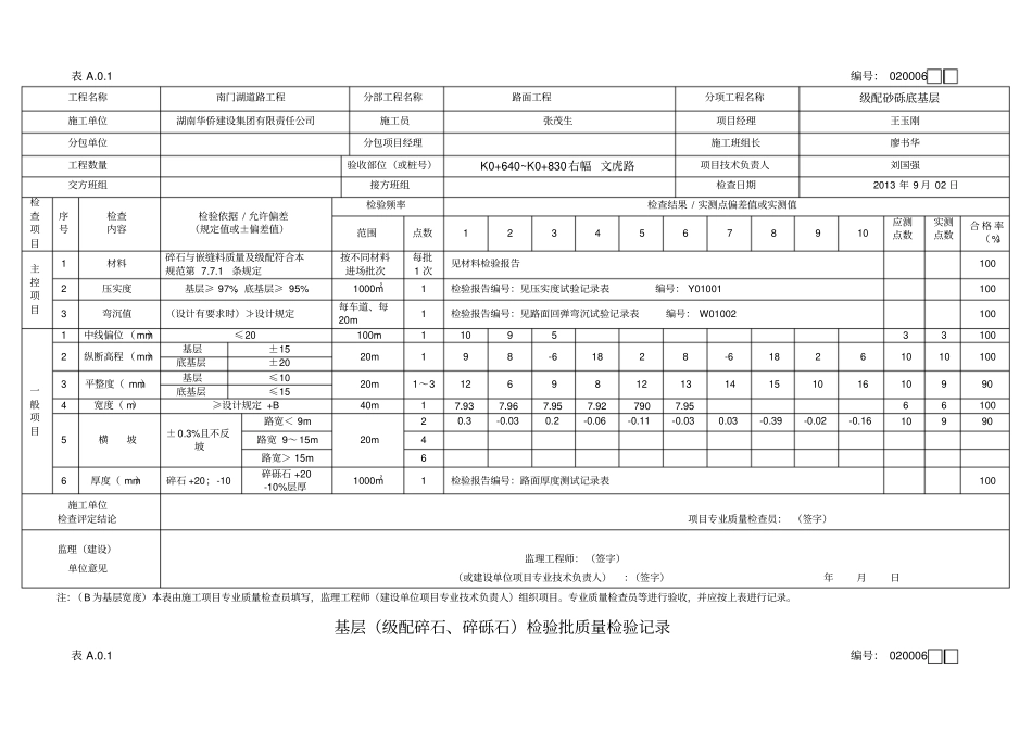 完整版基层级配碎石检验批_第2页