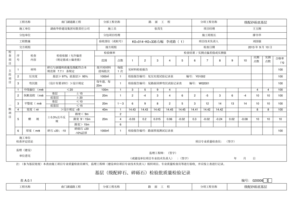 完整版基层级配碎石检验批_第3页