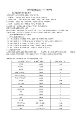 完整版塑料复合软包装材料设计