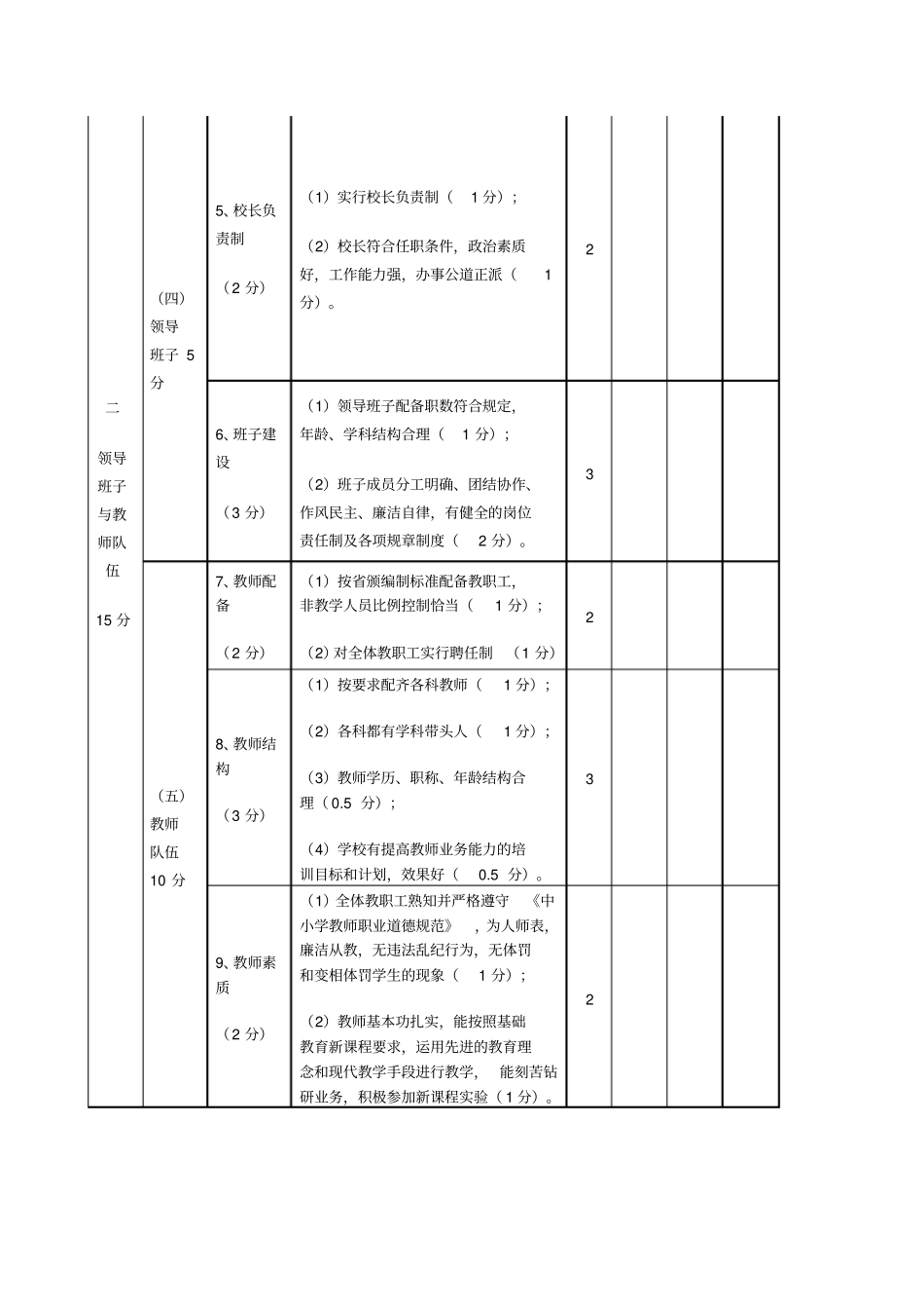 完整版学校发展性自我评价方案_第2页