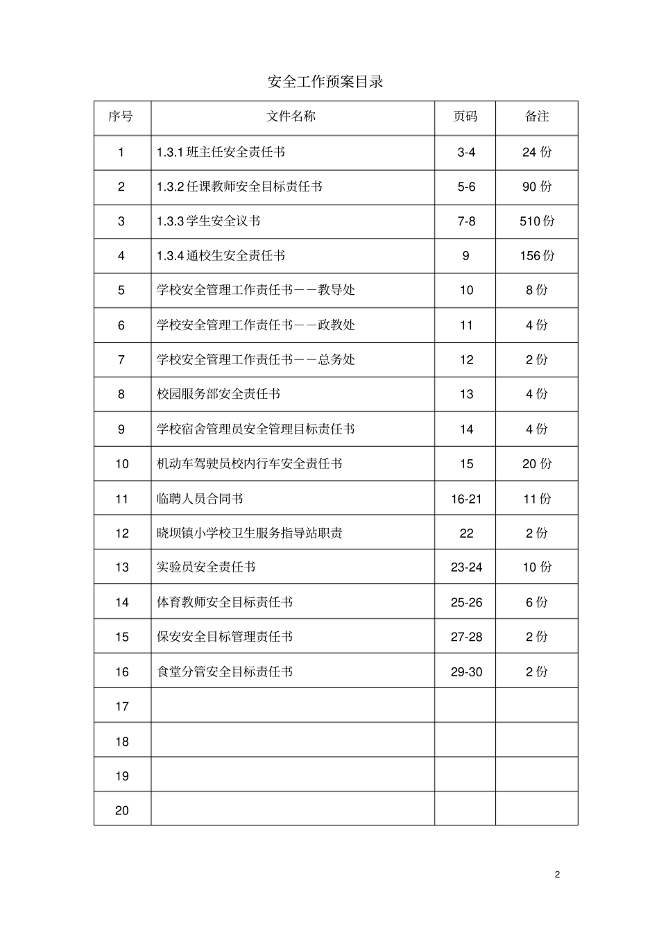 完整版学校各类安全目标责任书样本文档良心出品_第2页