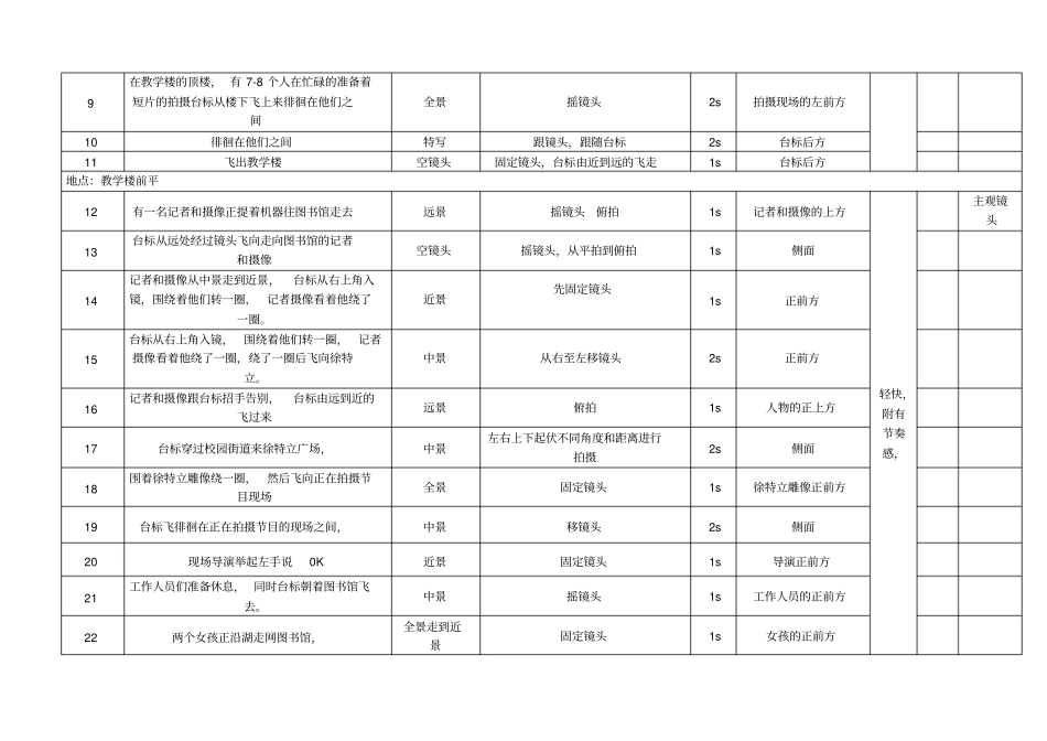完整版学校宣传片分镜头脚本模板_第2页