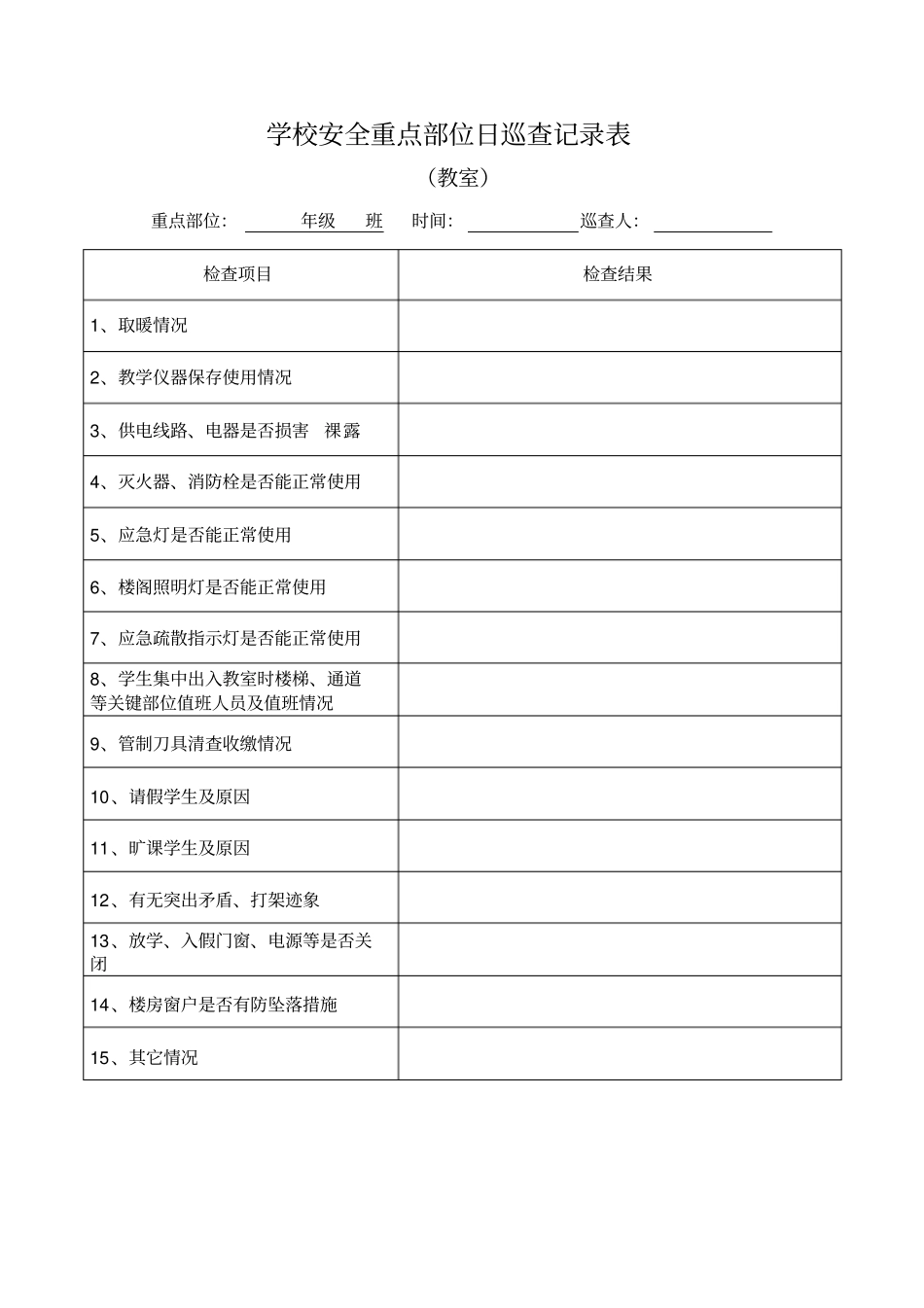 完整版学校安全重点部位日巡查记录表文档良心出品_第2页