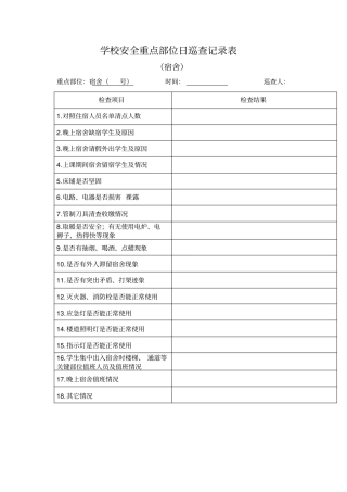 完整版学校安全重点部位日巡查记录表文档良心出品