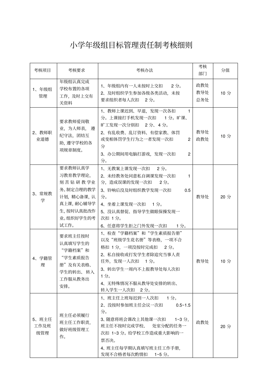 完整版学校年级组考核方案文档良心出品_第2页