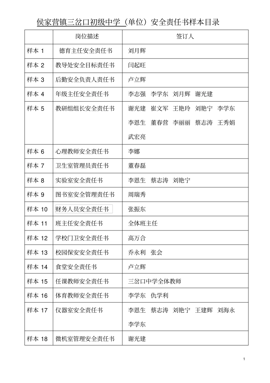 完整版学校网格化安全管理各部门安全目标责任书文档良心出品_第1页