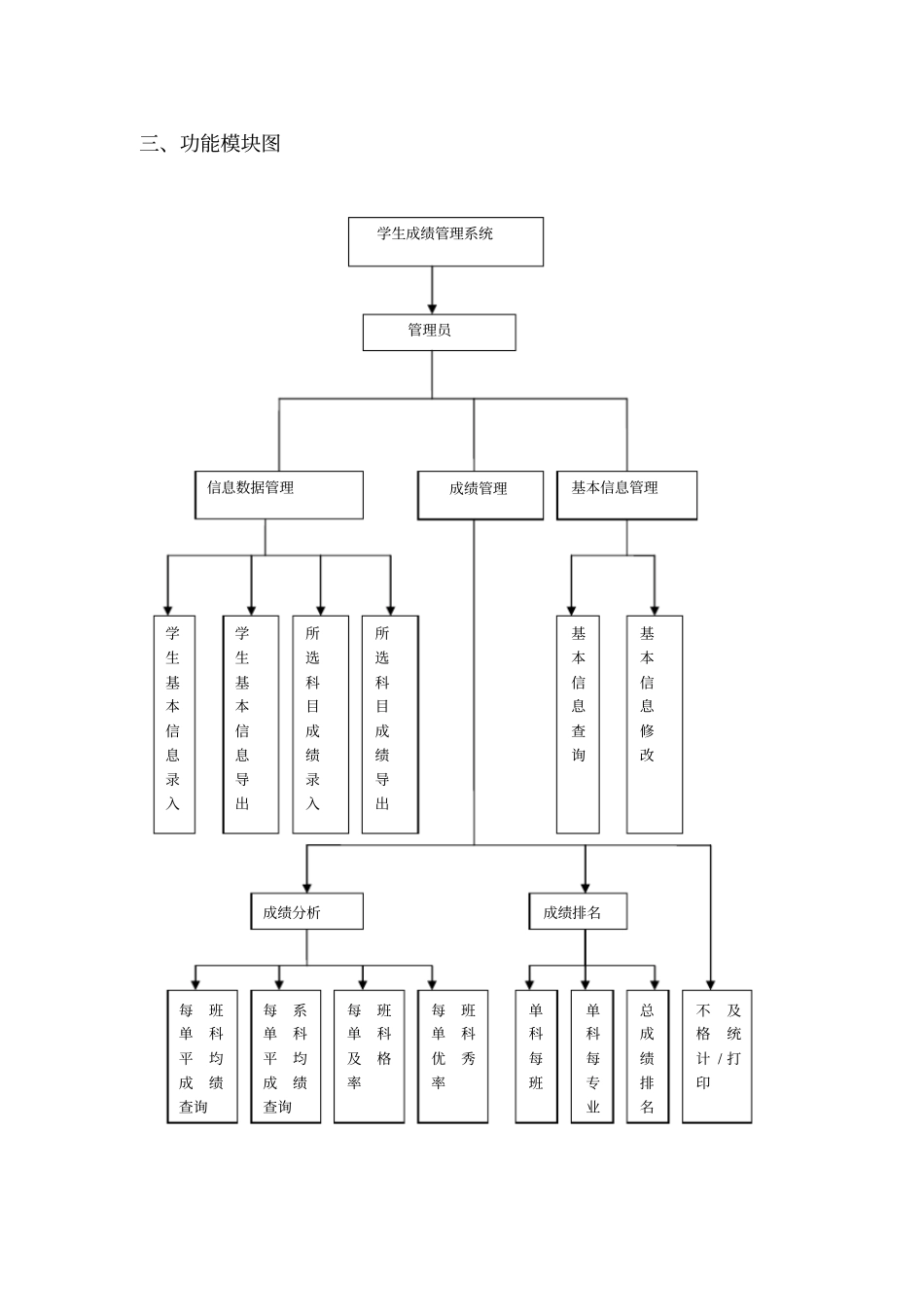 完整版学生成绩管理系统需求分析文档良心出品_第3页