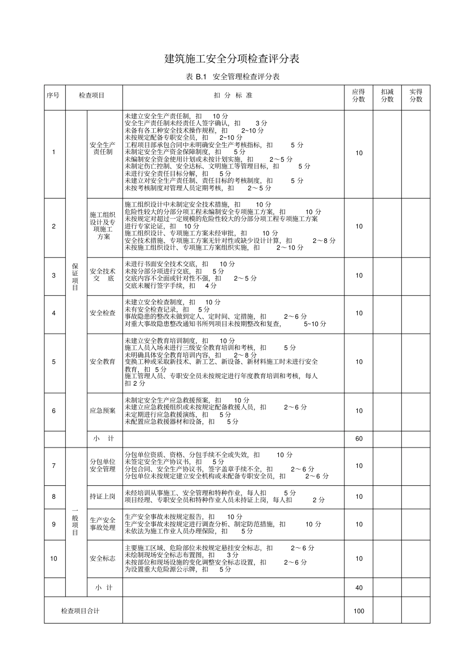 完整版安全检查评分表JGJ59-2011文档良心出品_第2页