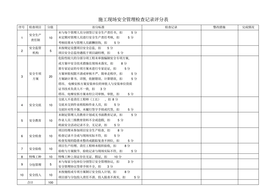 完整版安全生产自查自纠表_第1页