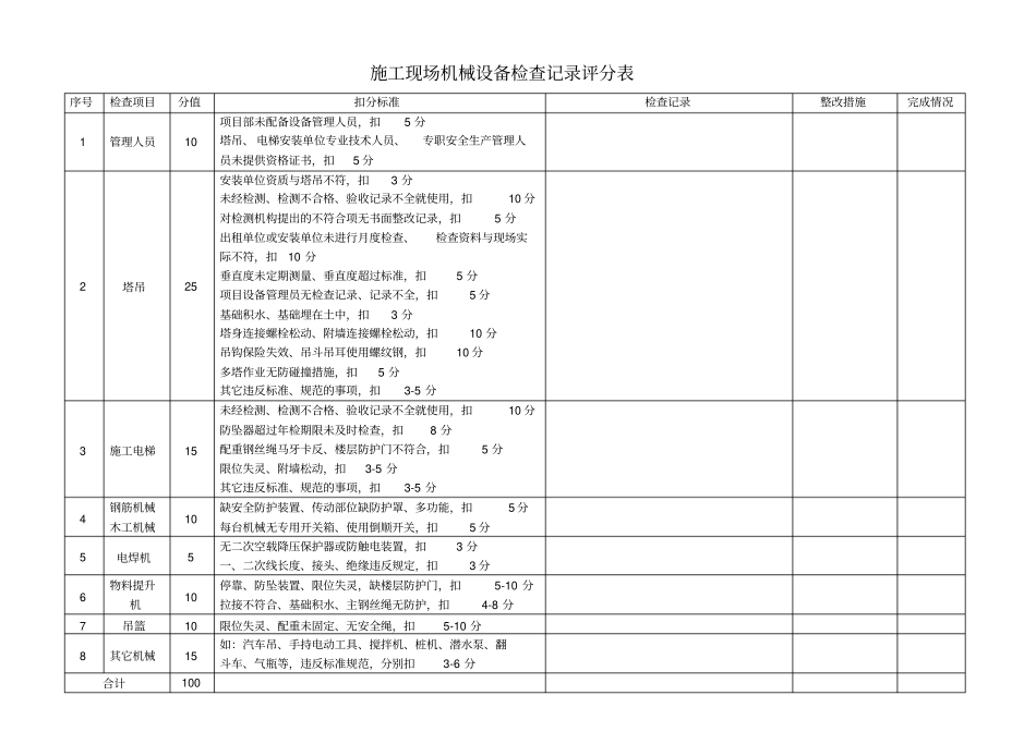 完整版安全生产自查自纠表_第2页