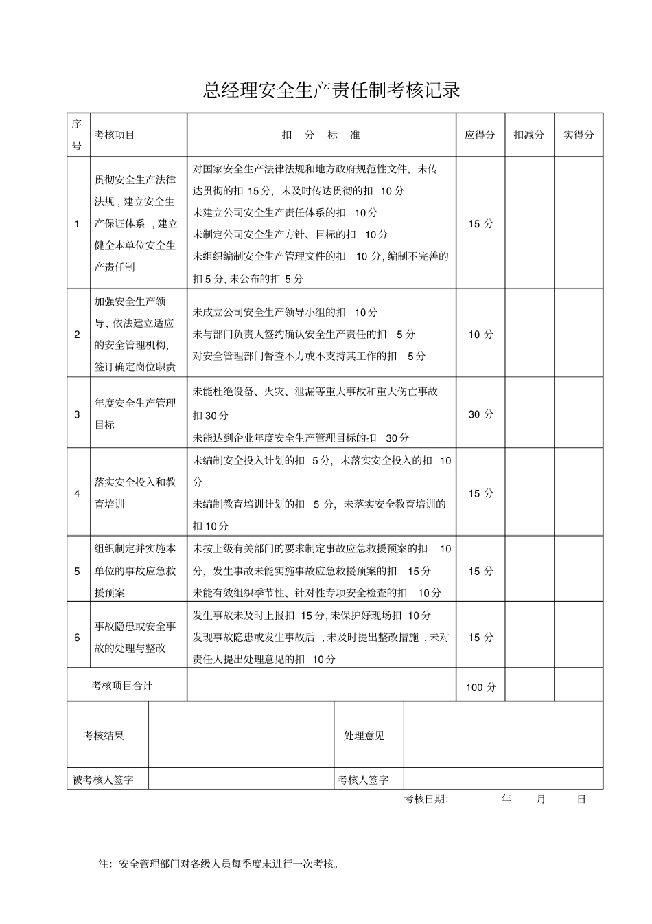 完整版安全生产责任制考核表安全标准化_第1页