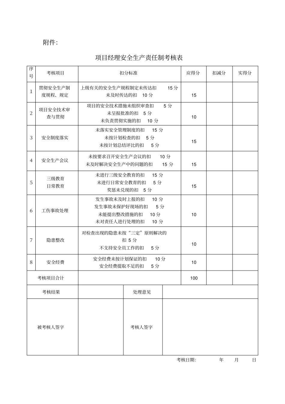 完整版安全生产责任制考核表_第1页