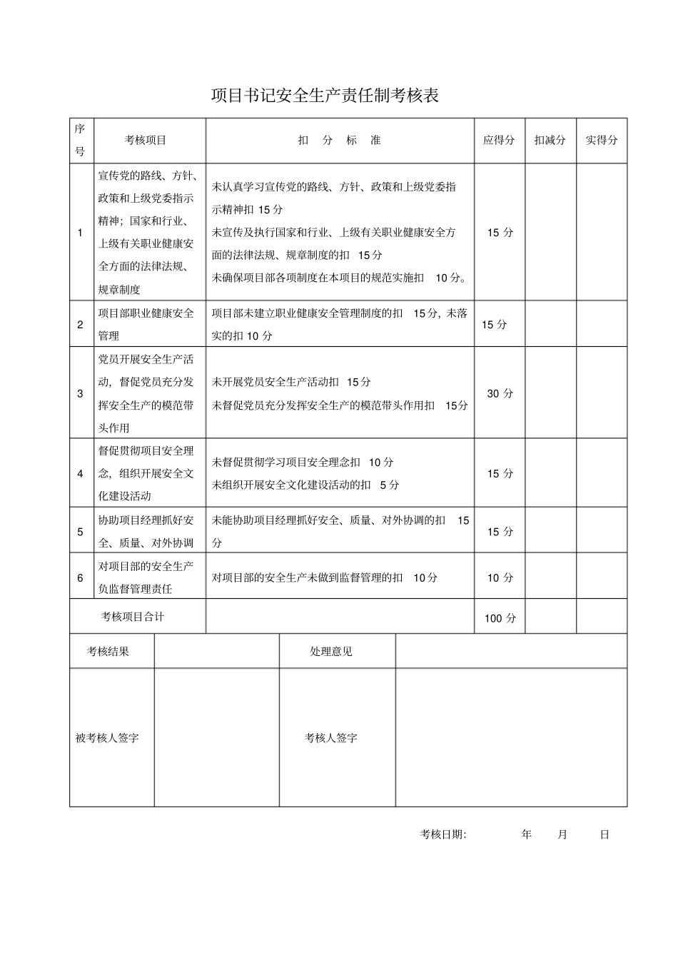 完整版安全生产责任制考核表_第2页