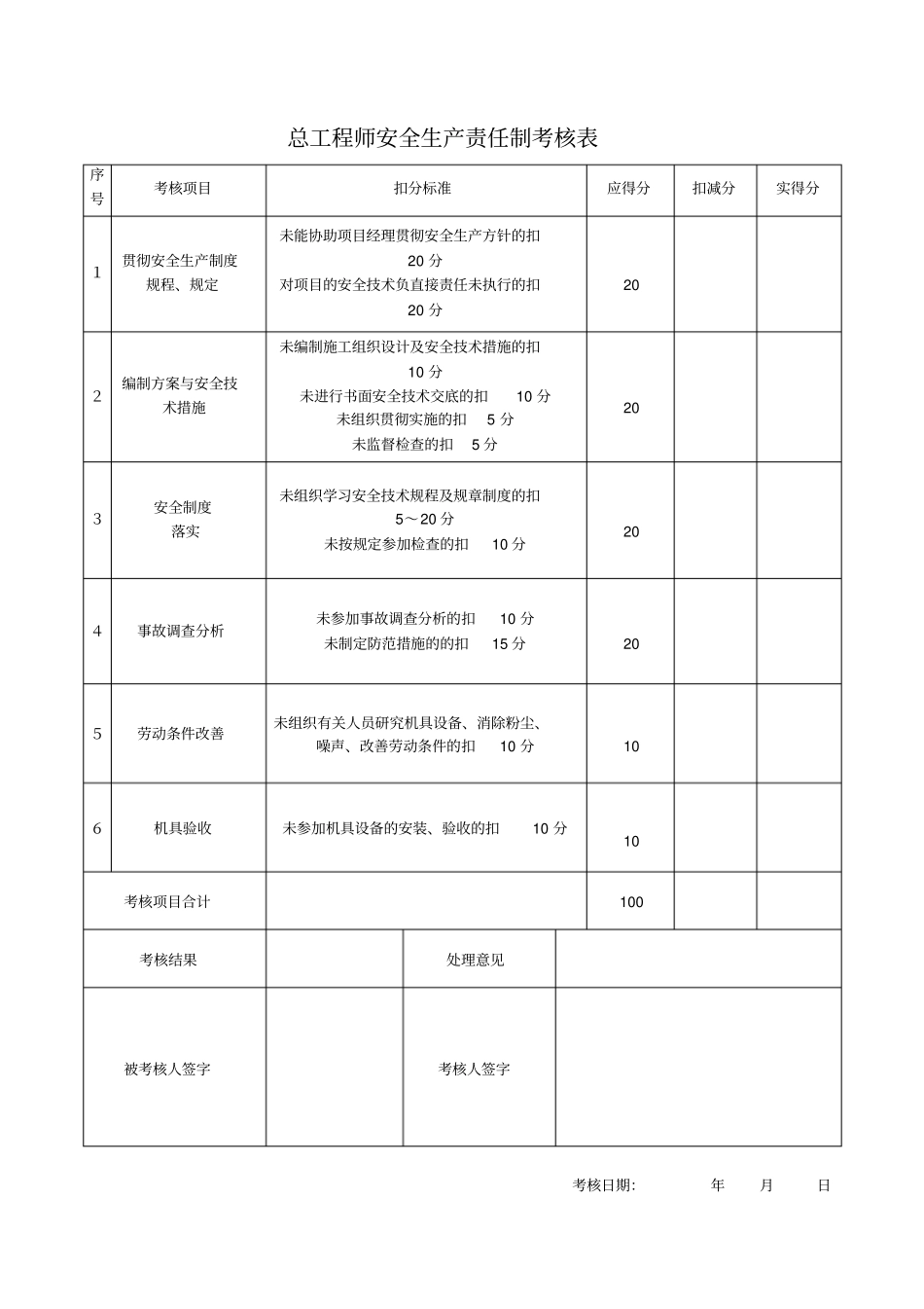 完整版安全生产责任制考核表_第3页