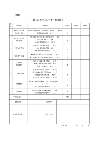 完整版安全生产责任制考核表