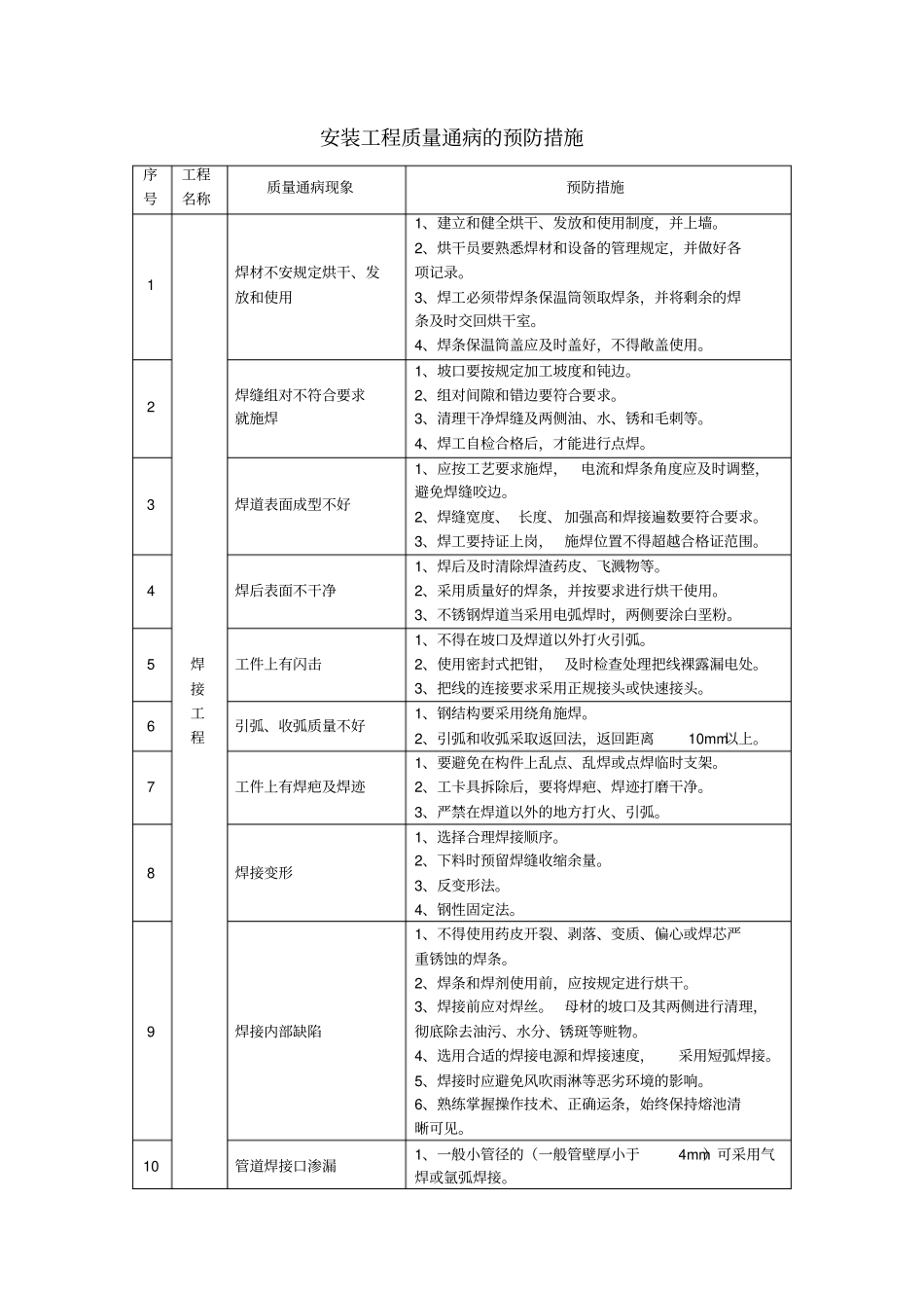 完整版安装工程质量通病的预防措施_第1页