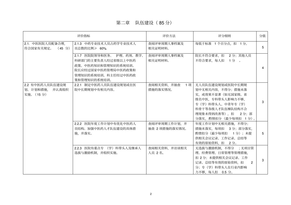 完整版实用药事部分三级中医医院评审标准实施细则2017年版_第2页