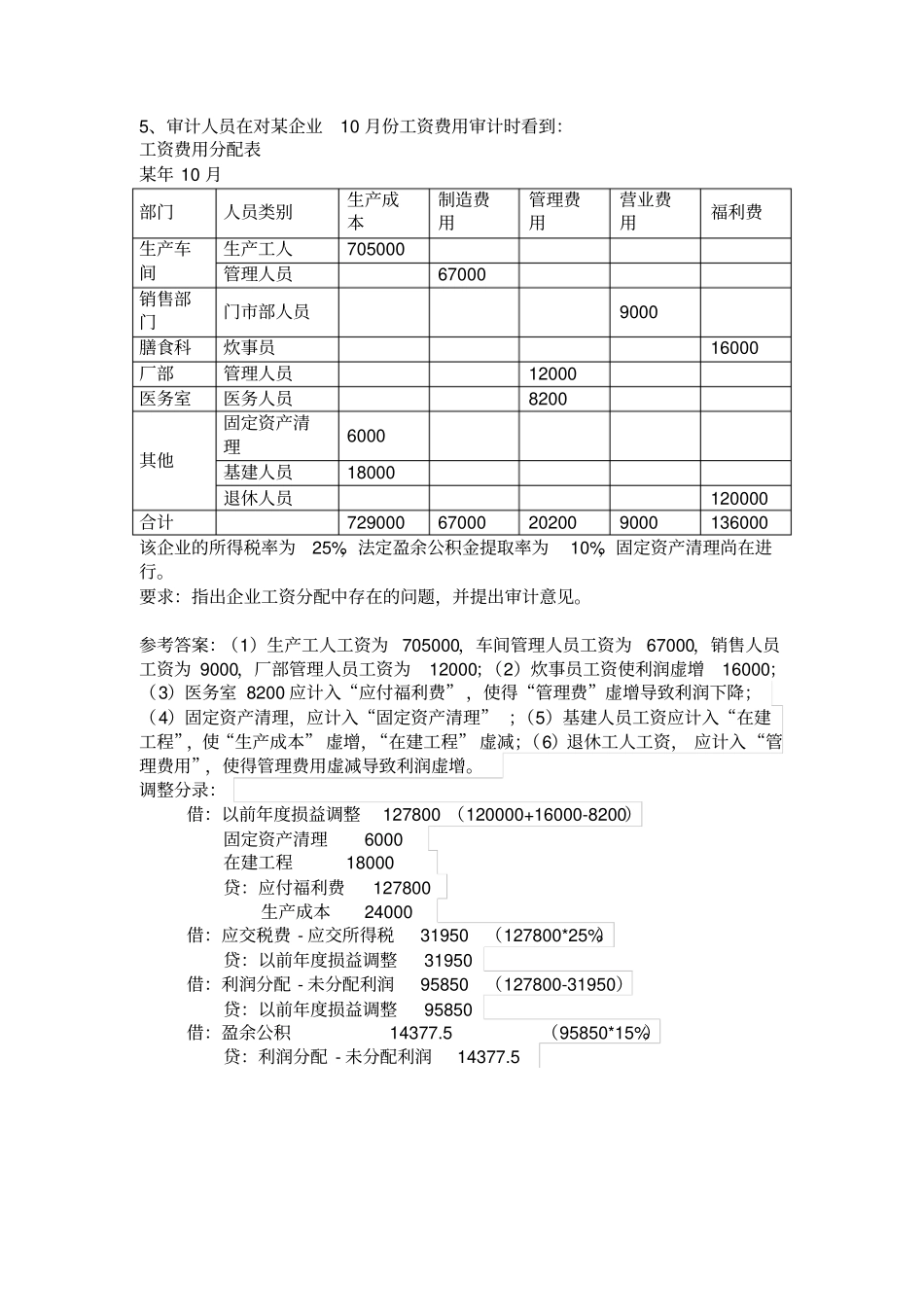 完整版审计业务题_第3页