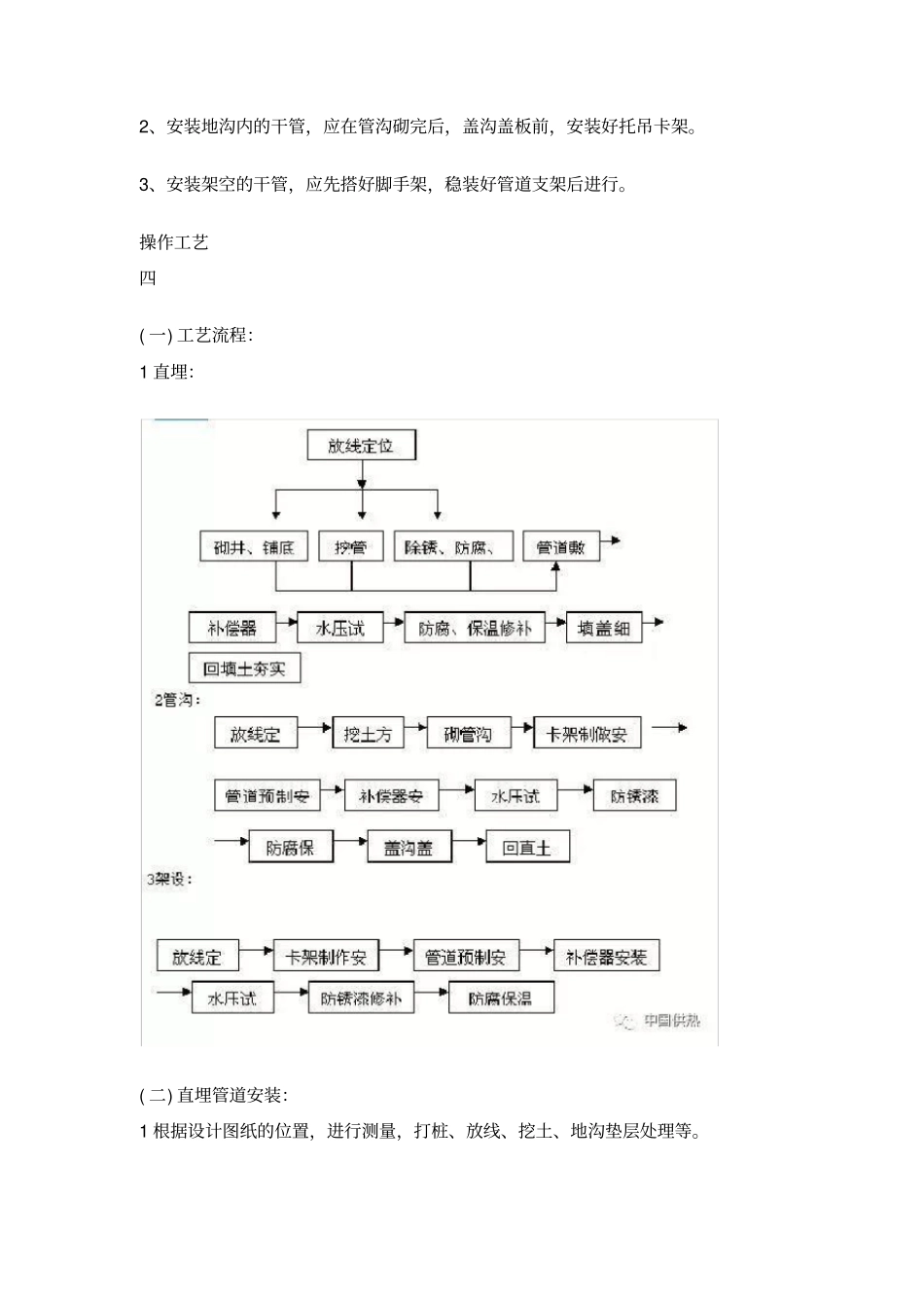 完整版室外供热管道安装——技术交底_第2页