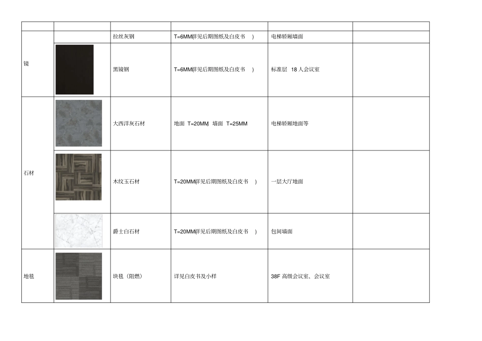 完整版室内装修材料技术标准_第2页