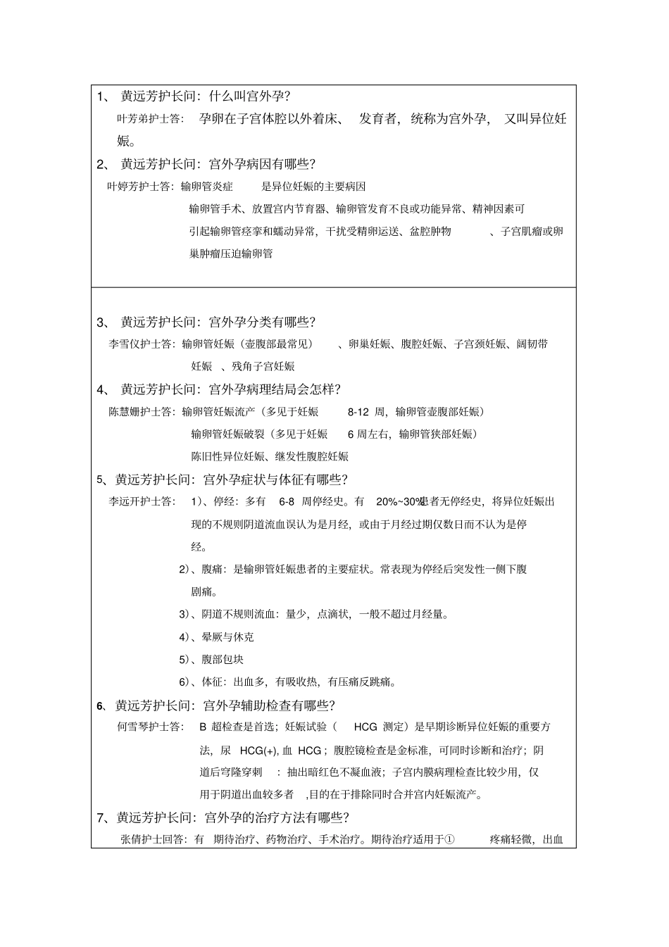完整版宫外孕病人的护理查房_第2页