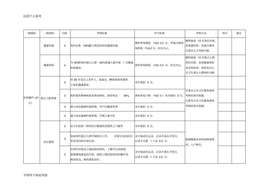 完整版家庭医生签约服务考核细则_第2页