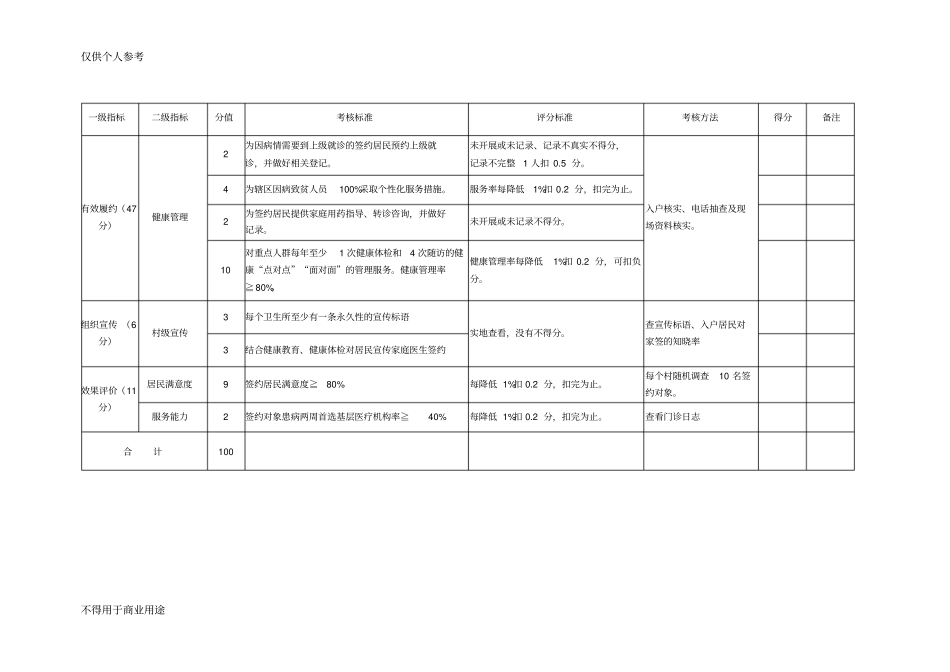 完整版家庭医生签约服务考核细则_第3页