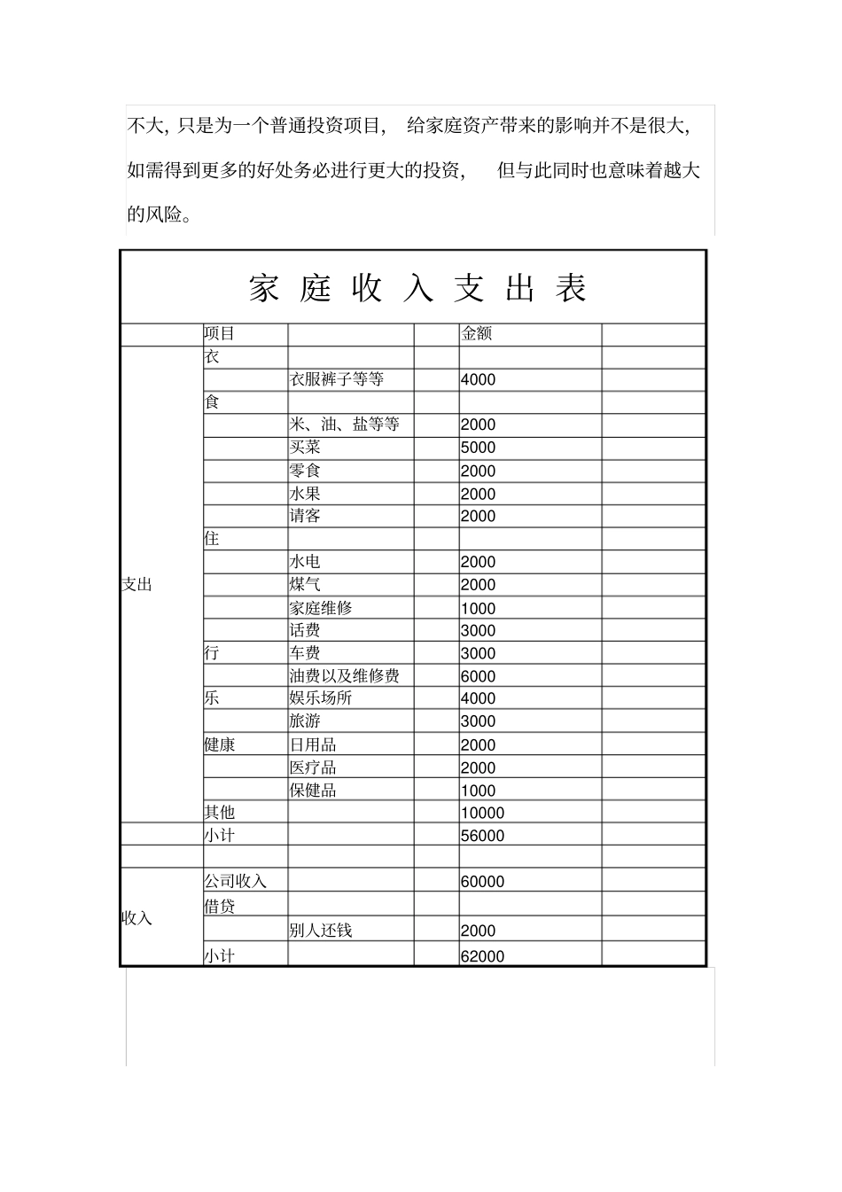 完整版家庭资产负债表_第2页