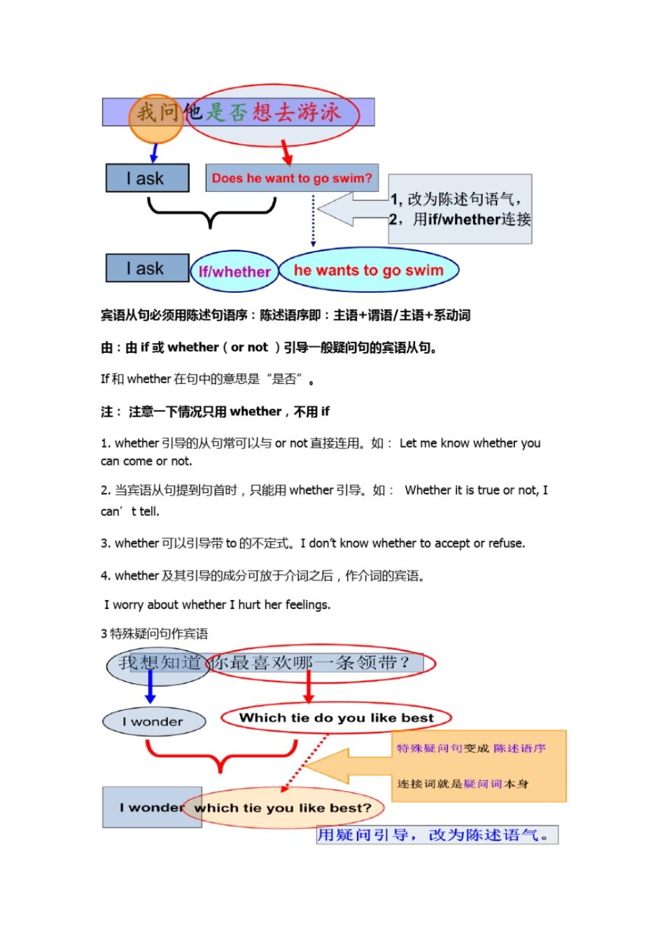 完整版宾语从句最简单的讲法_第2页