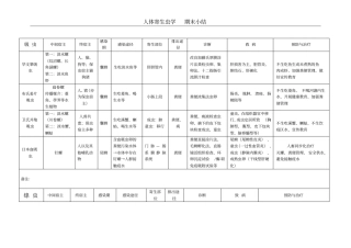 完整版寄生虫检验表格总结