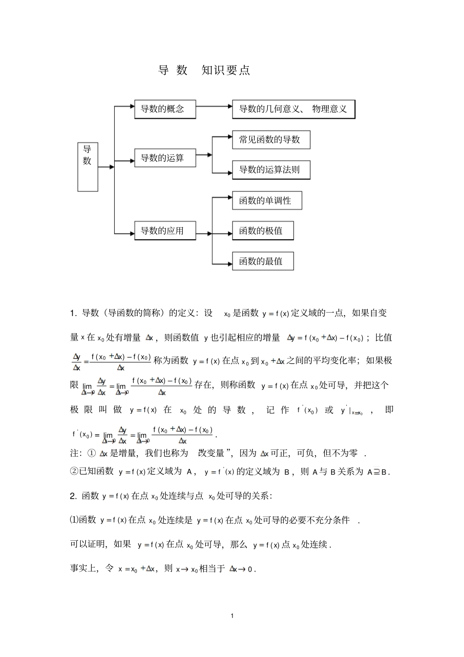 完整版导数知识点总结_第1页