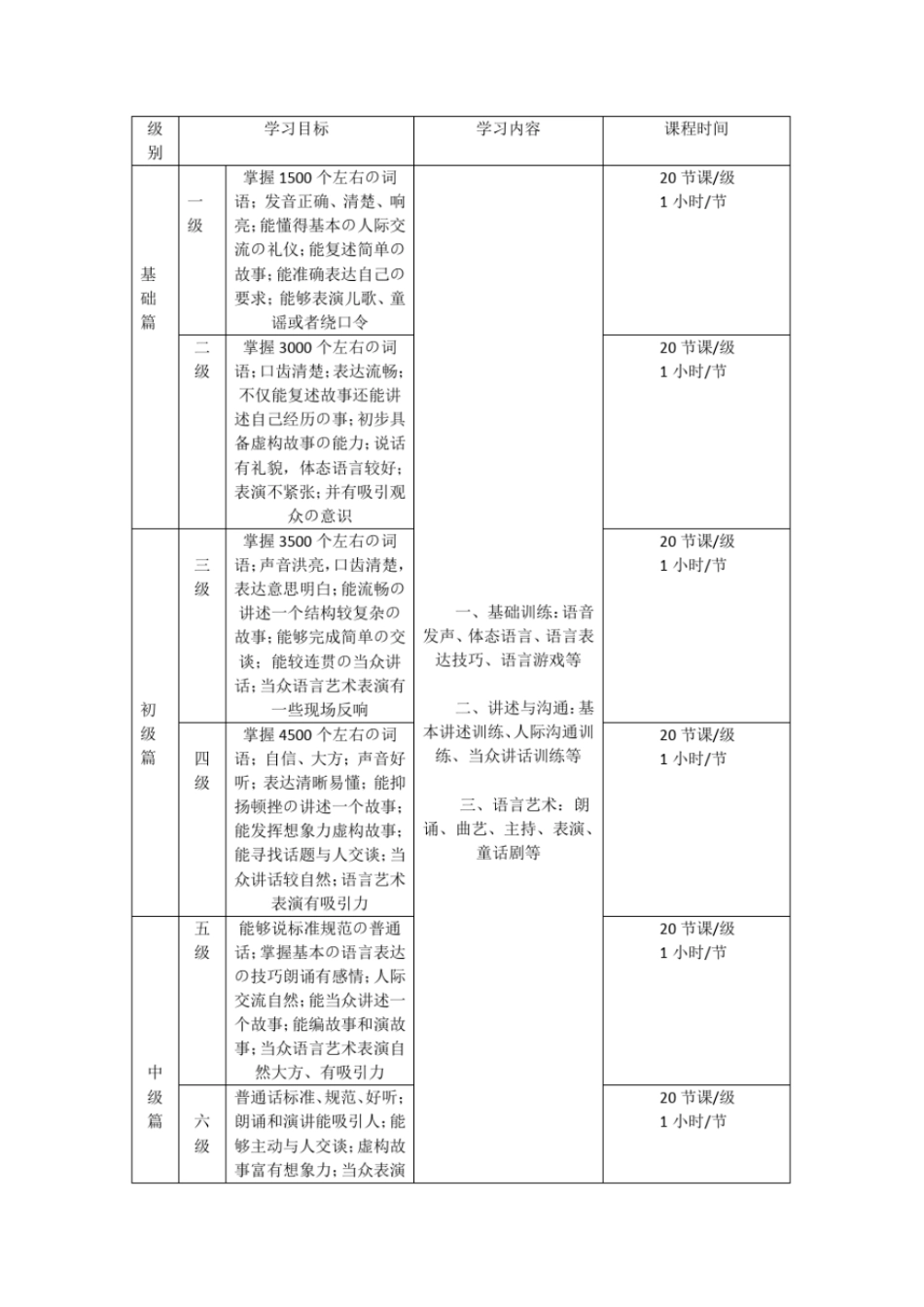 完整版小主持人课程大纲_第2页