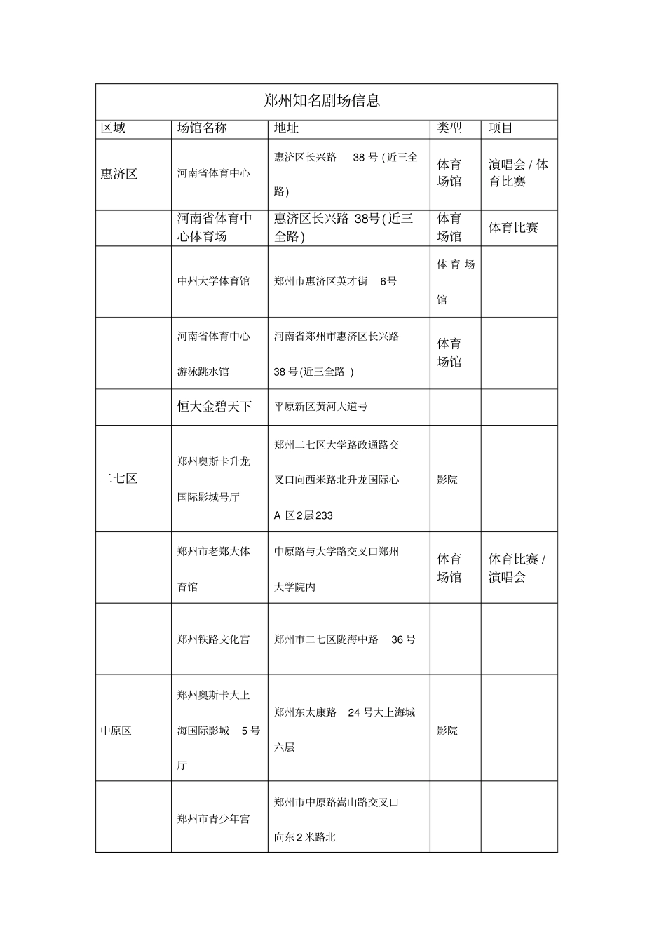 完整版小剧场项目实施方案初探_第2页