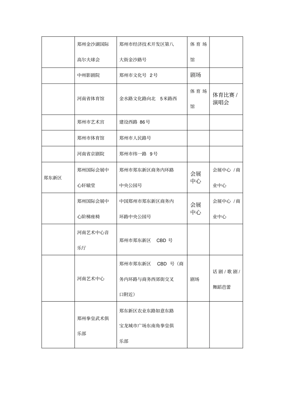 完整版小剧场项目实施方案初探_第3页