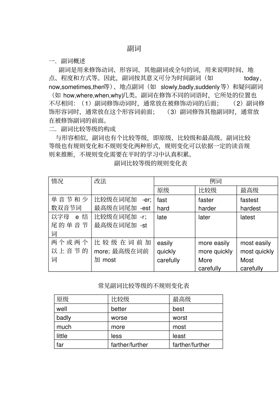 完整版小升初副词专项练习_第1页