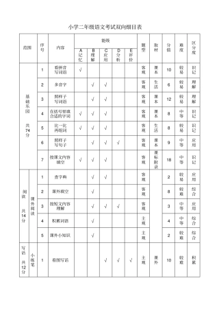 完整版小学二年级语文考试双向细目表