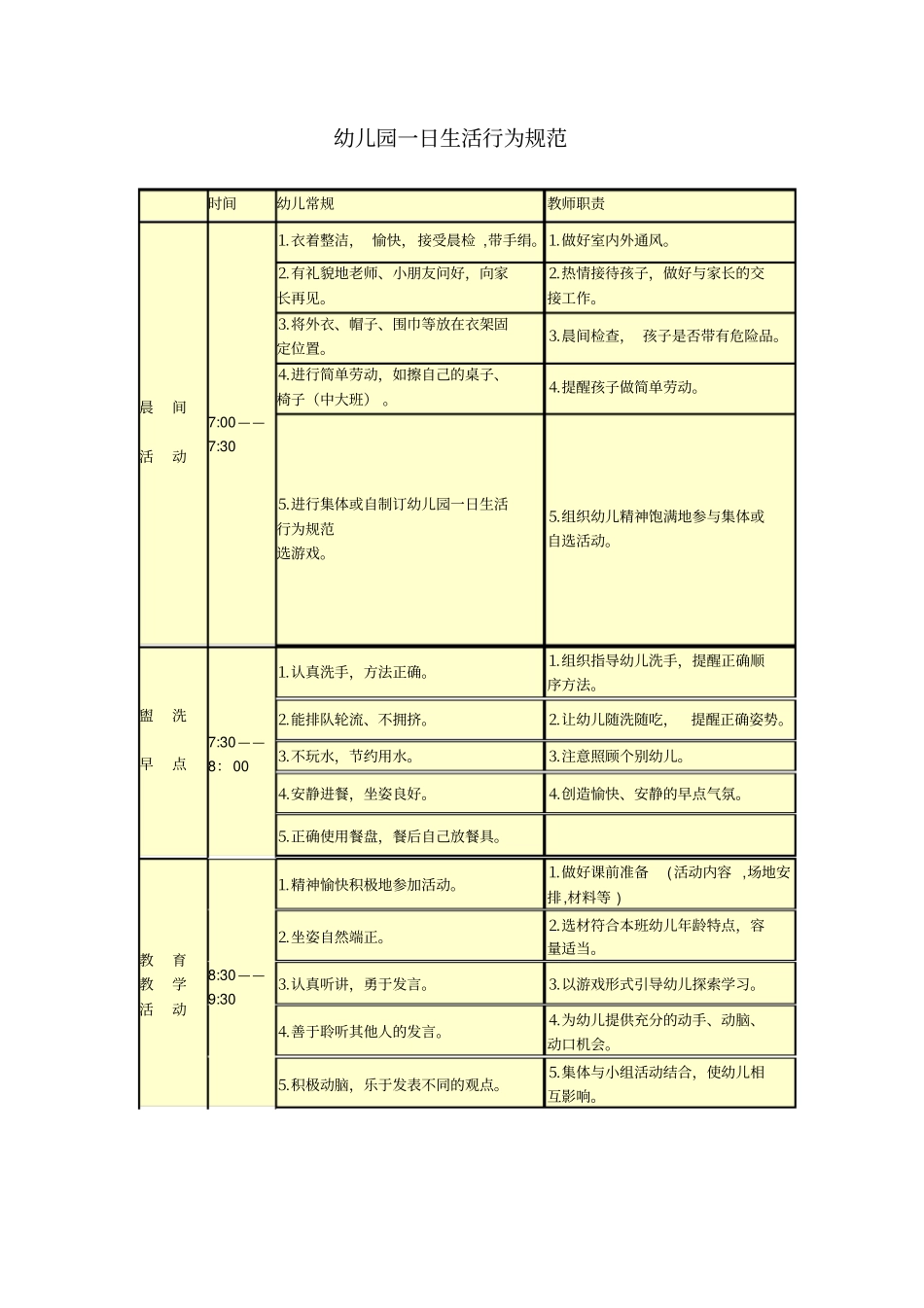 完整版幼儿园一日生活行为规范_第1页