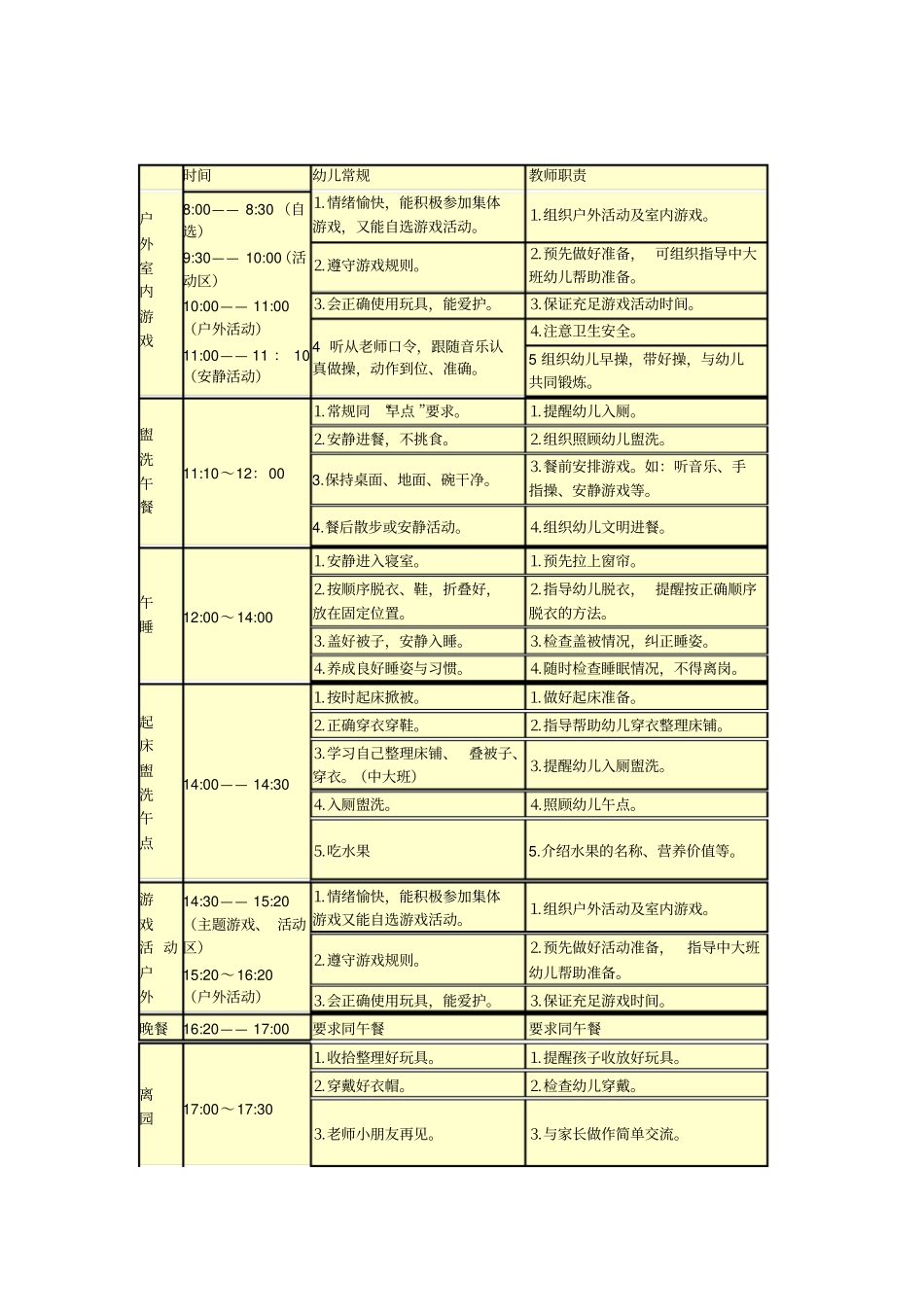 完整版幼儿园一日生活行为规范_第2页